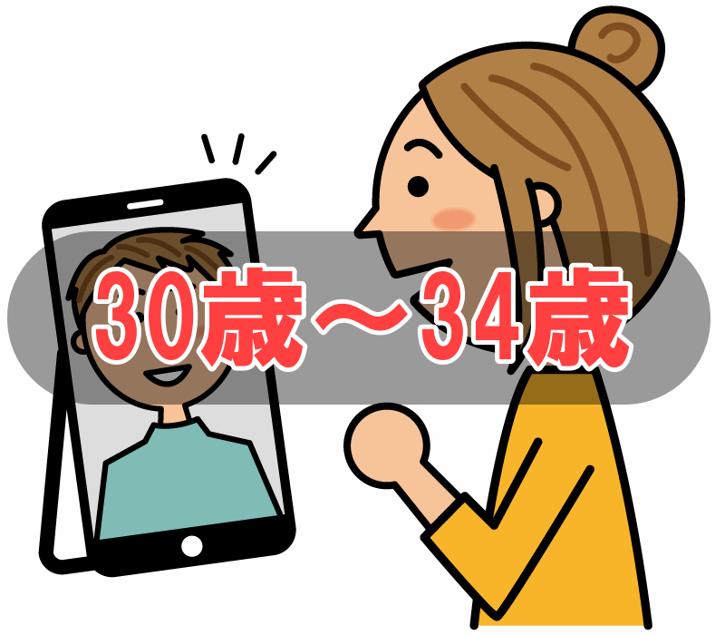 30代前半の独身女性に向いている婚活サービスはこちら