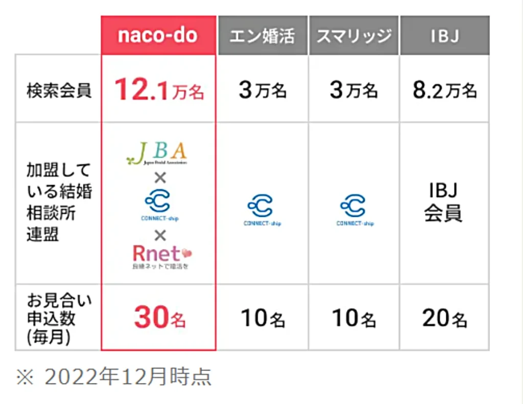 naco-doの口コミ